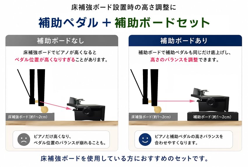 Amazon | イトマサ ピアノ補助ペダル P-33+「補助ボード付き」 (補助
